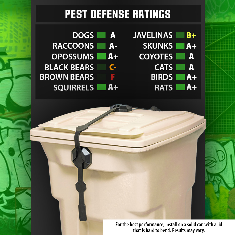 This image shows how well the Strong Strap performs against various pests when installed on a high quality trash can. Dogs A, Raccoons A-, Opossums A+, Black Bears C-, Brown Bears F, Squirrels A+, Javelinas B+, Skunks A+, Coyotes A, Cats A, Birds A+, Rats A+